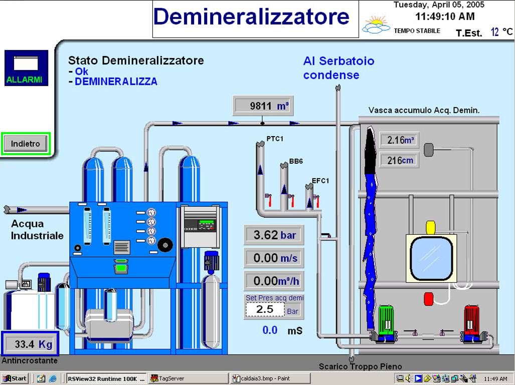 Demineralizzatore